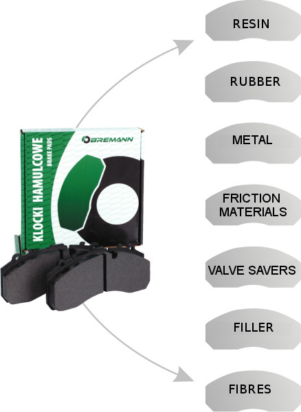 Bremann friction material components